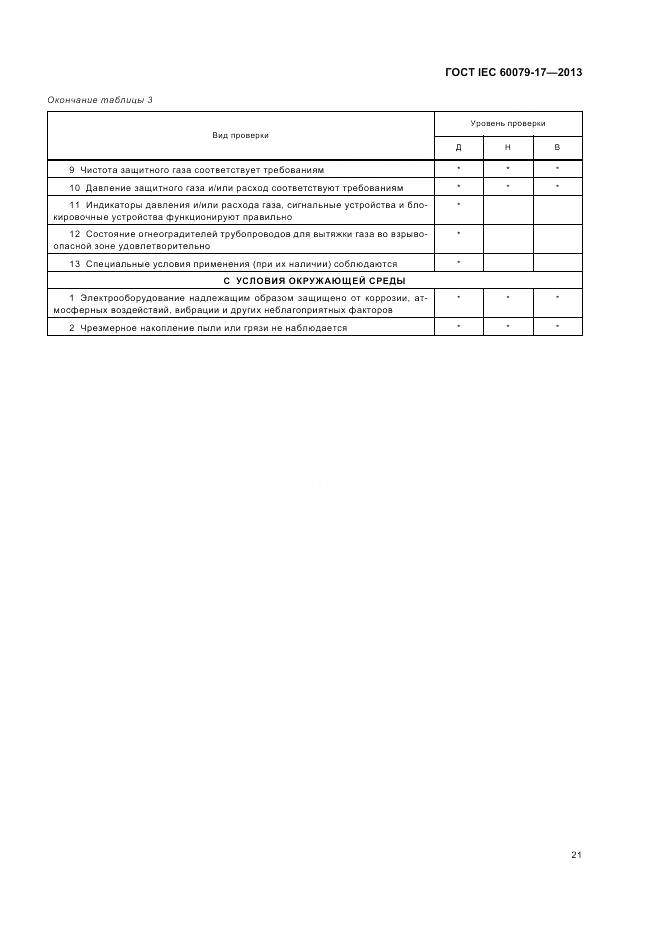ГОСТ IEC 60079-17-2013, страница 28