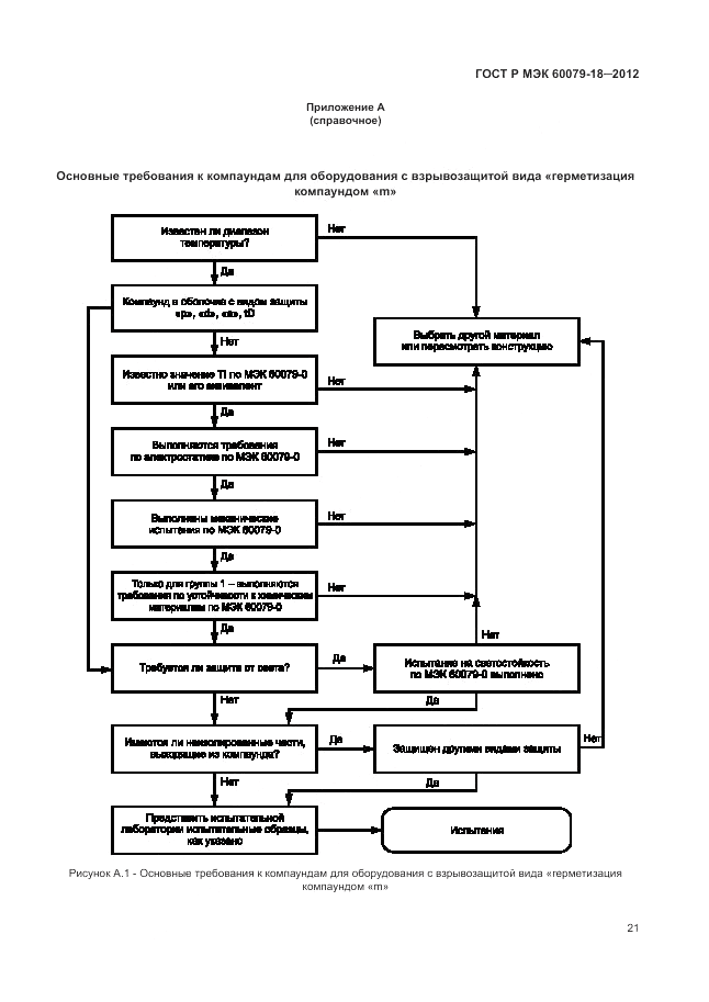 ГОСТ Р МЭК 60079-18-2012, страница 27