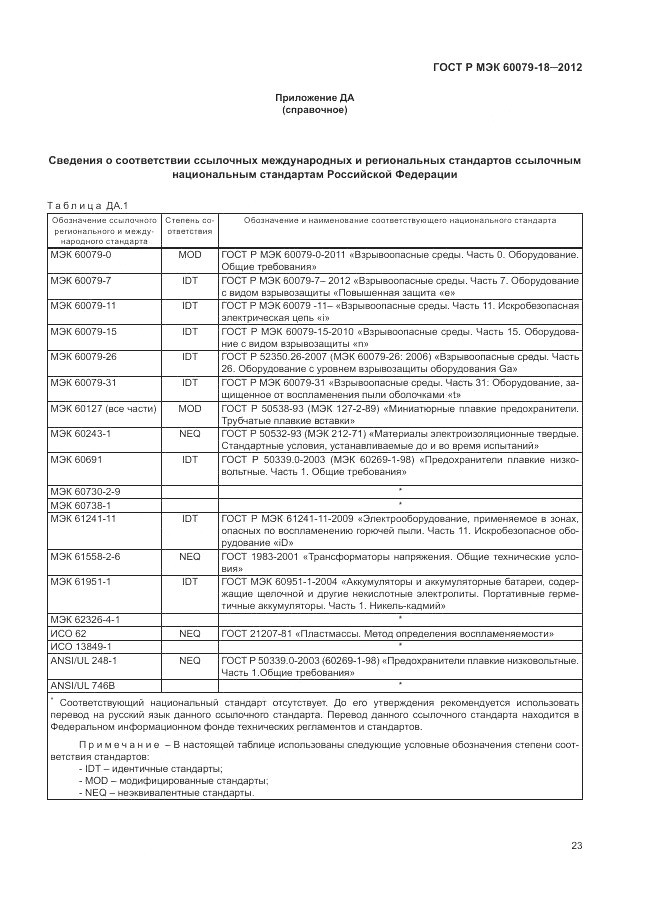 ГОСТ Р МЭК 60079-18-2012, страница 29