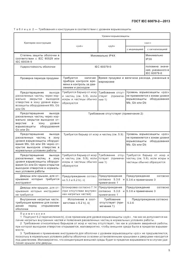 ГОСТ IEC 60079-2-2013, страница 12