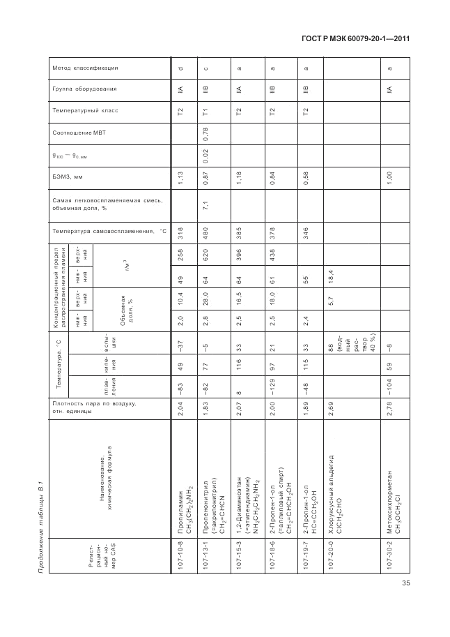 ГОСТ Р МЭК 60079-20-1-2011, страница 39