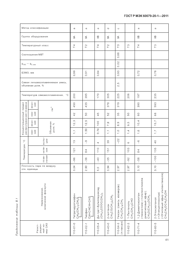 ГОСТ Р МЭК 60079-20-1-2011, страница 45