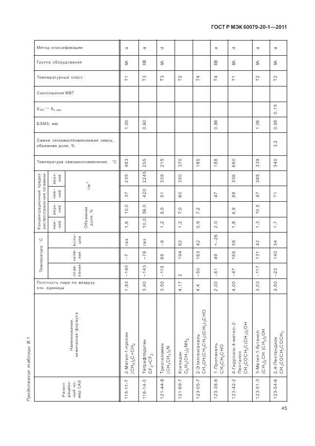 ГОСТ Р МЭК 60079-20-1-2011, страница 49