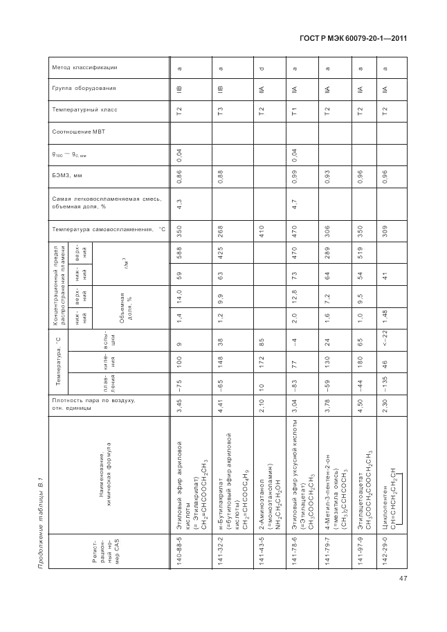 ГОСТ Р МЭК 60079-20-1-2011, страница 51
