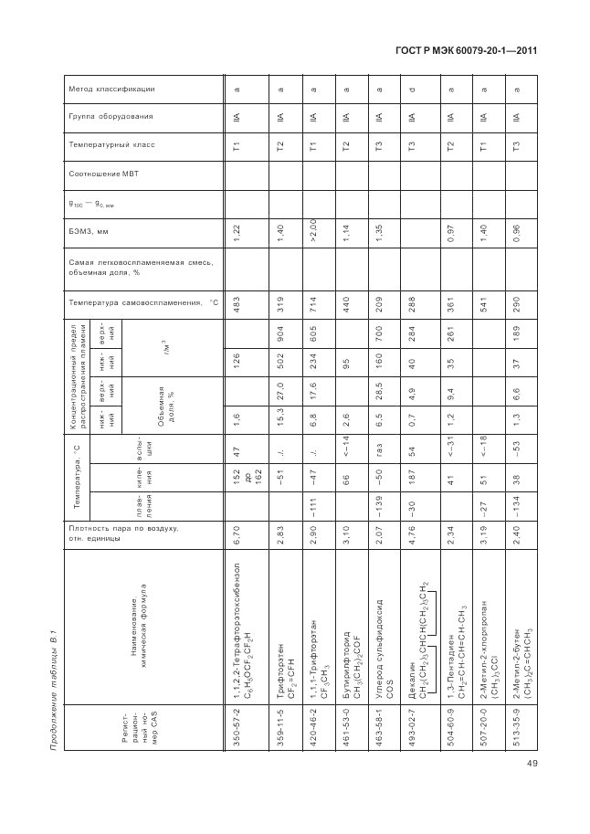 ГОСТ Р МЭК 60079-20-1-2011, страница 53