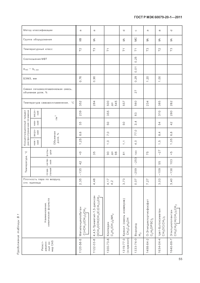 ГОСТ Р МЭК 60079-20-1-2011, страница 59
