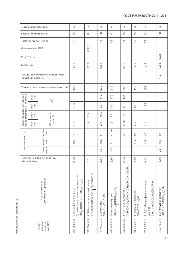 ГОСТ Р МЭК 60079-20-1-2011, страница 61