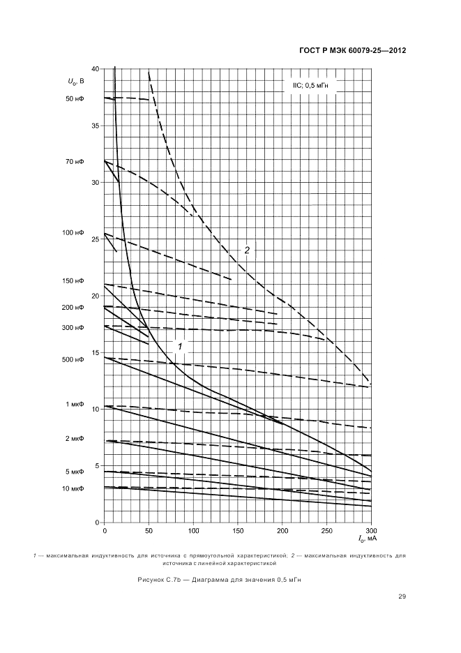 ГОСТ Р МЭК 60079-25-2012, страница 33