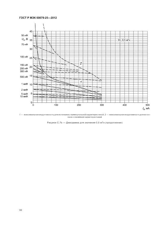 ГОСТ Р МЭК 60079-25-2012, страница 34