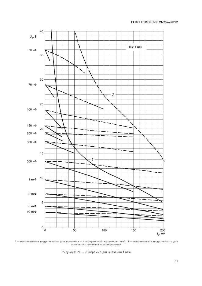 ГОСТ Р МЭК 60079-25-2012, страница 35