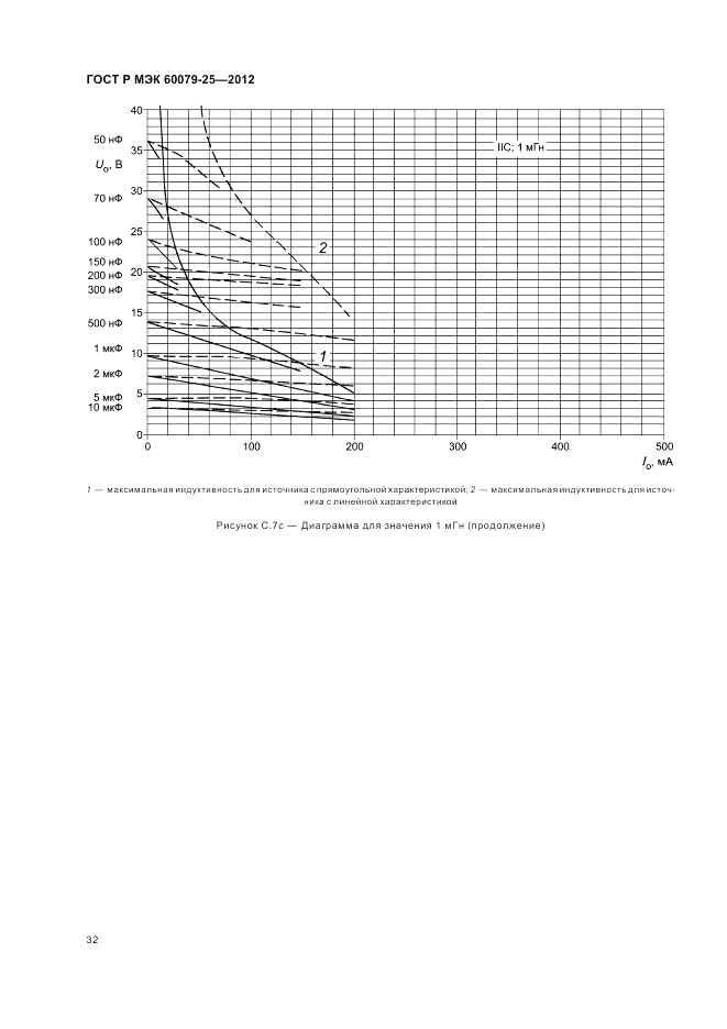ГОСТ Р МЭК 60079-25-2012, страница 36