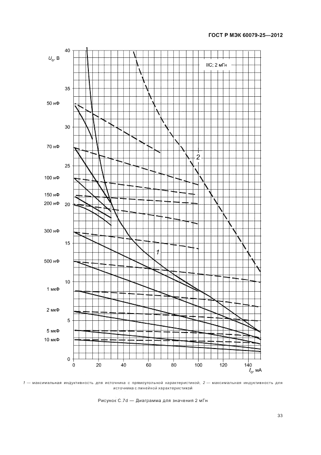 ГОСТ Р МЭК 60079-25-2012, страница 37