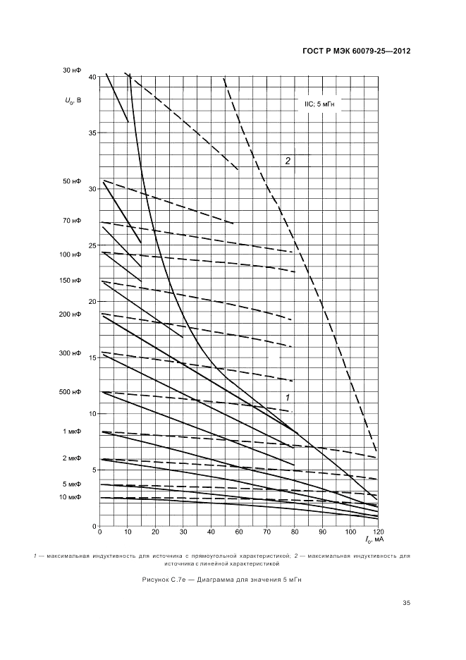 ГОСТ Р МЭК 60079-25-2012, страница 39