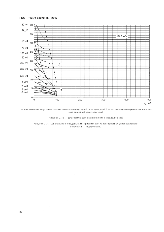 ГОСТ Р МЭК 60079-25-2012, страница 40