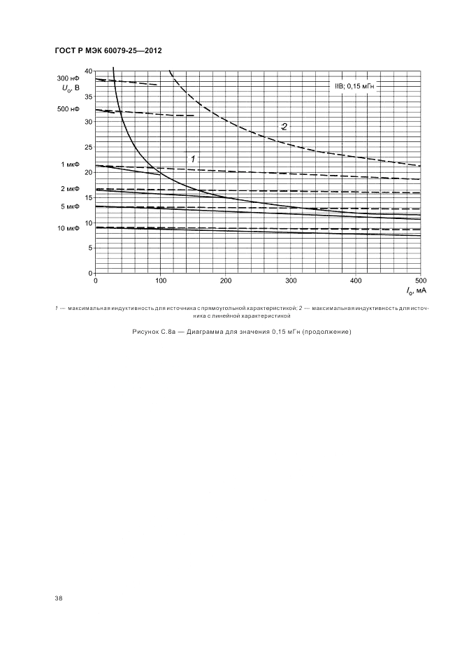 ГОСТ Р МЭК 60079-25-2012, страница 42