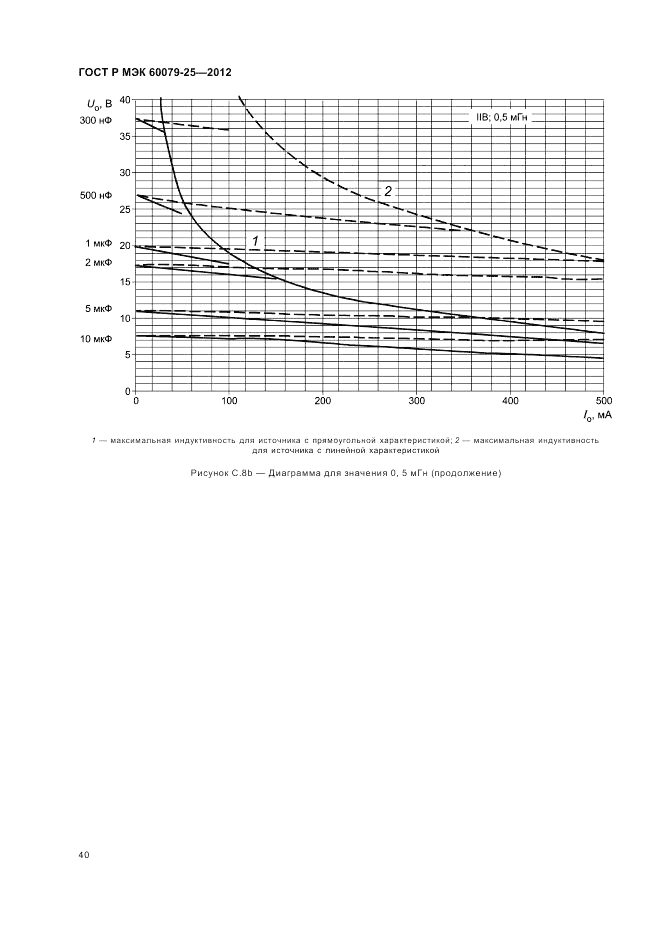 ГОСТ Р МЭК 60079-25-2012, страница 44