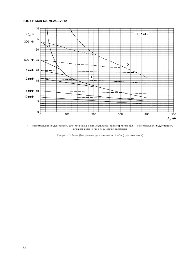 ГОСТ Р МЭК 60079-25-2012, страница 46