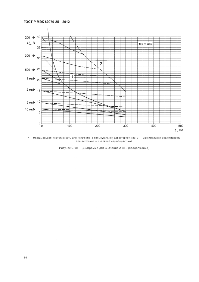 ГОСТ Р МЭК 60079-25-2012, страница 48