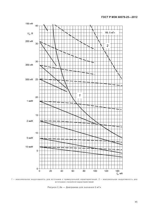 ГОСТ Р МЭК 60079-25-2012, страница 49