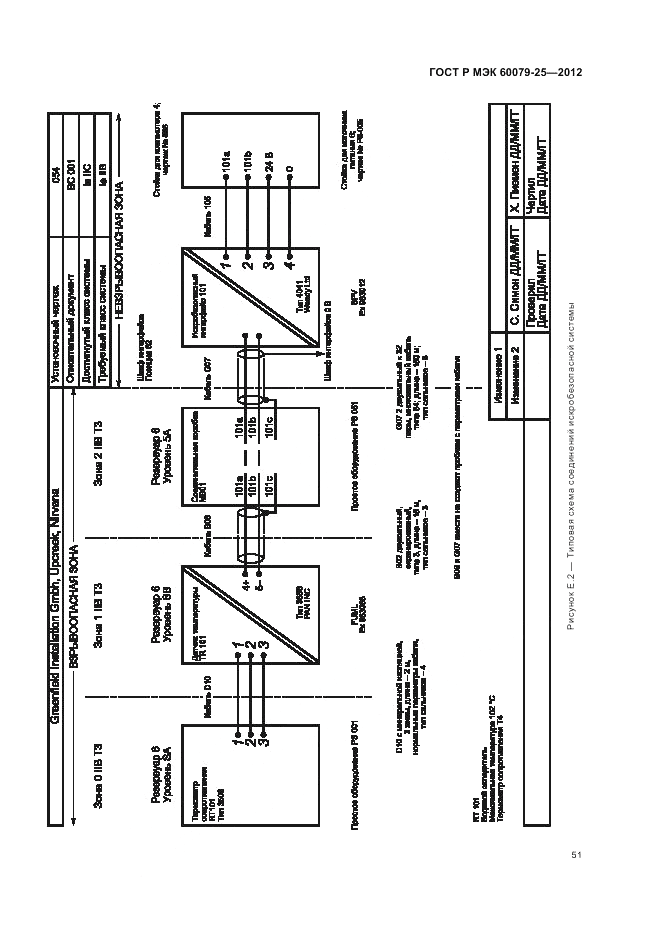 ГОСТ Р МЭК 60079-25-2012, страница 55