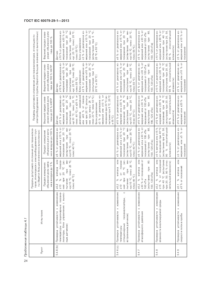 ГОСТ IEC 60079-29-1-2013, страница 30