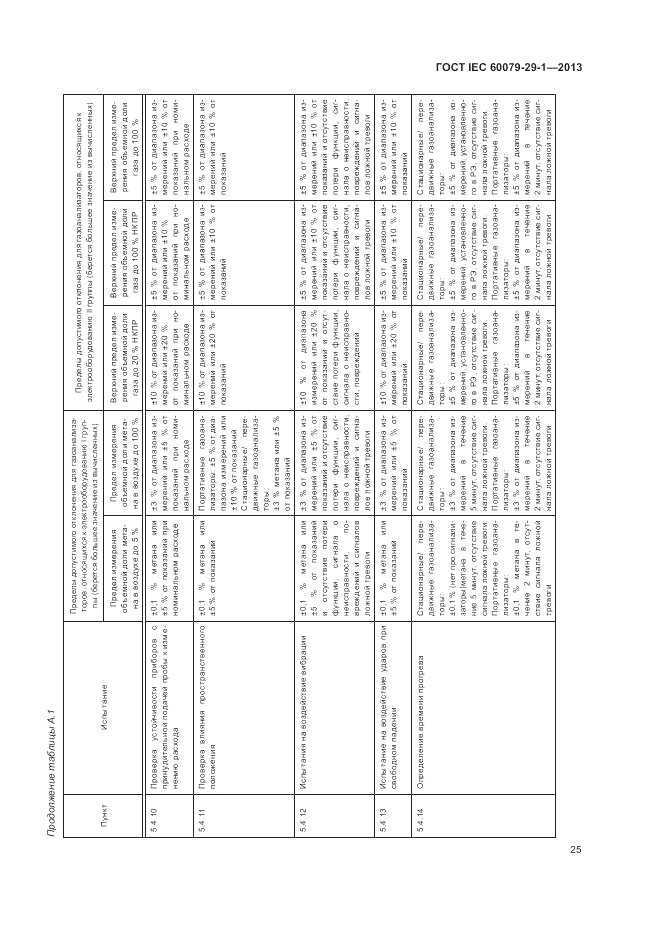 ГОСТ IEC 60079-29-1-2013, страница 31