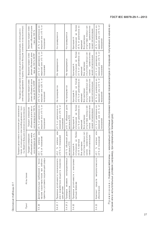 ГОСТ IEC 60079-29-1-2013, страница 33