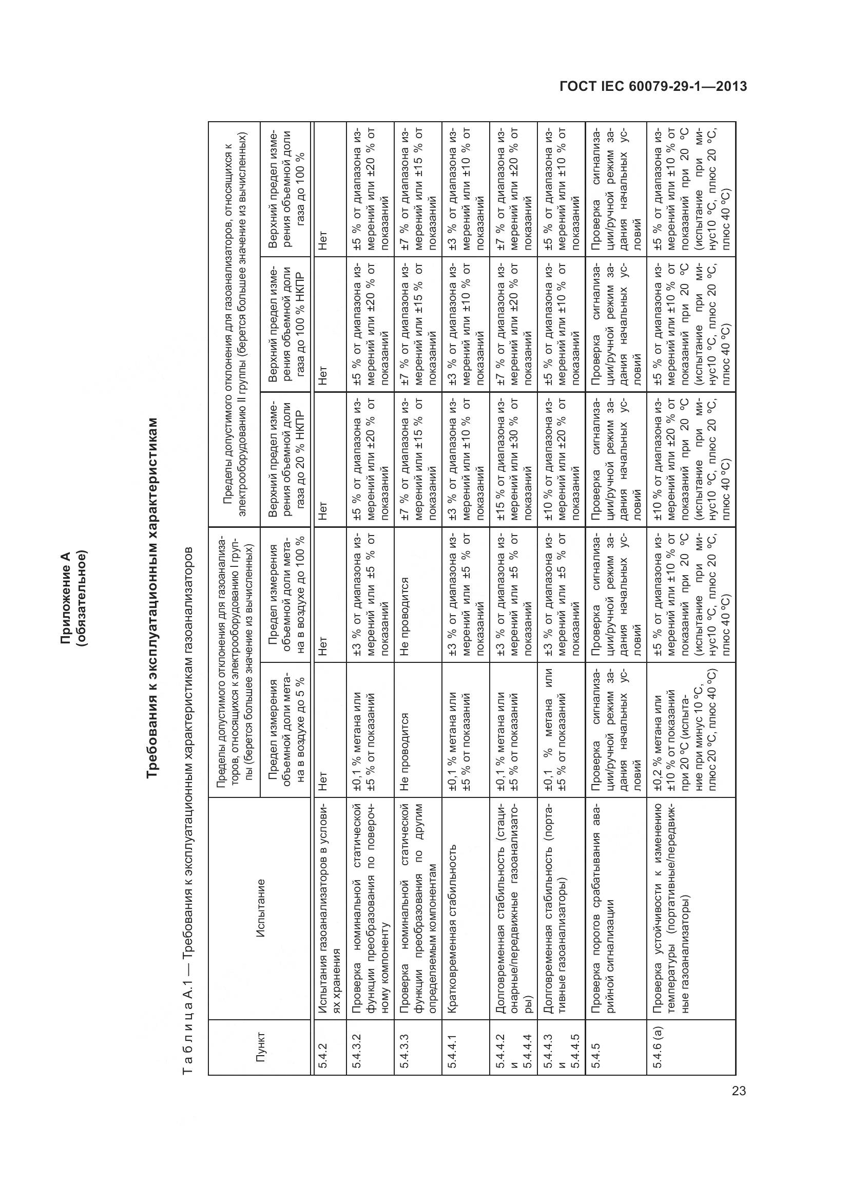 ГОСТ IEC 60079-29-1-2013, страница 30