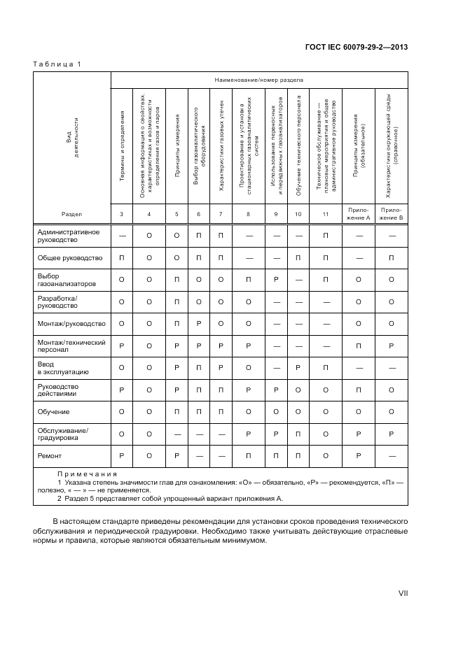 ГОСТ IEC 60079-29-2-2013, страница 7