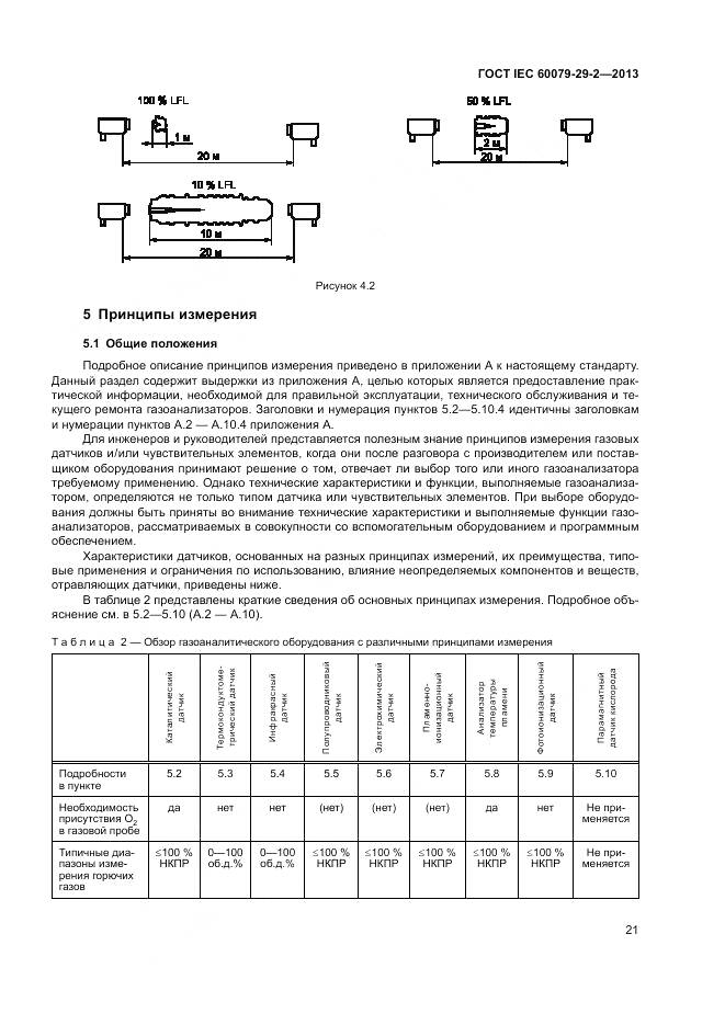 ГОСТ IEC 60079-29-2-2013, страница 30