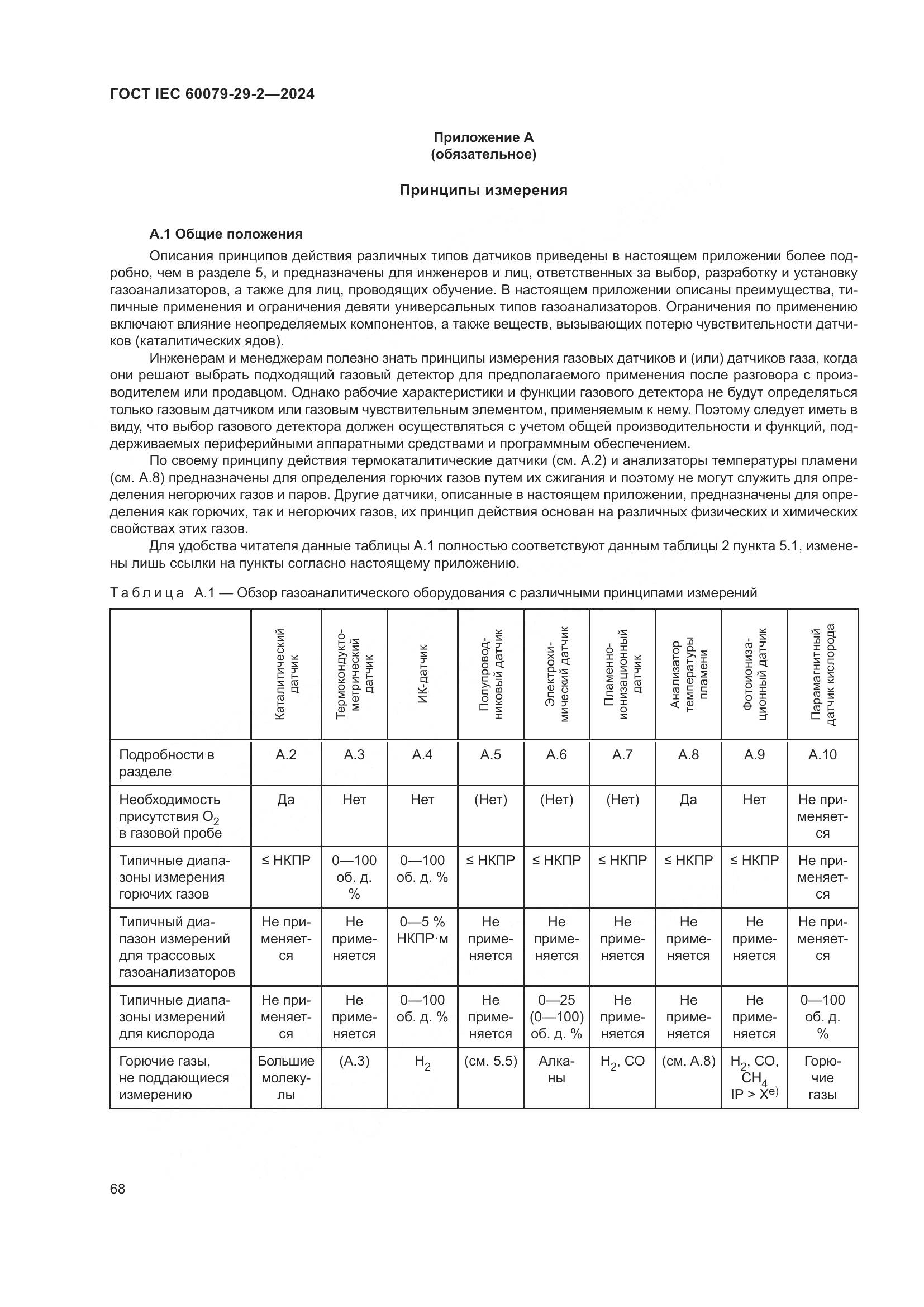 ГОСТ IEC 60079-29-2-2024, страница 74