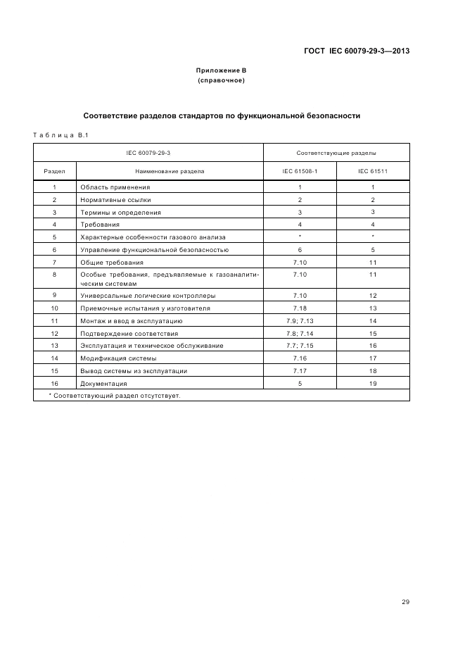 ГОСТ IEC 60079-29-3-2013, страница 37