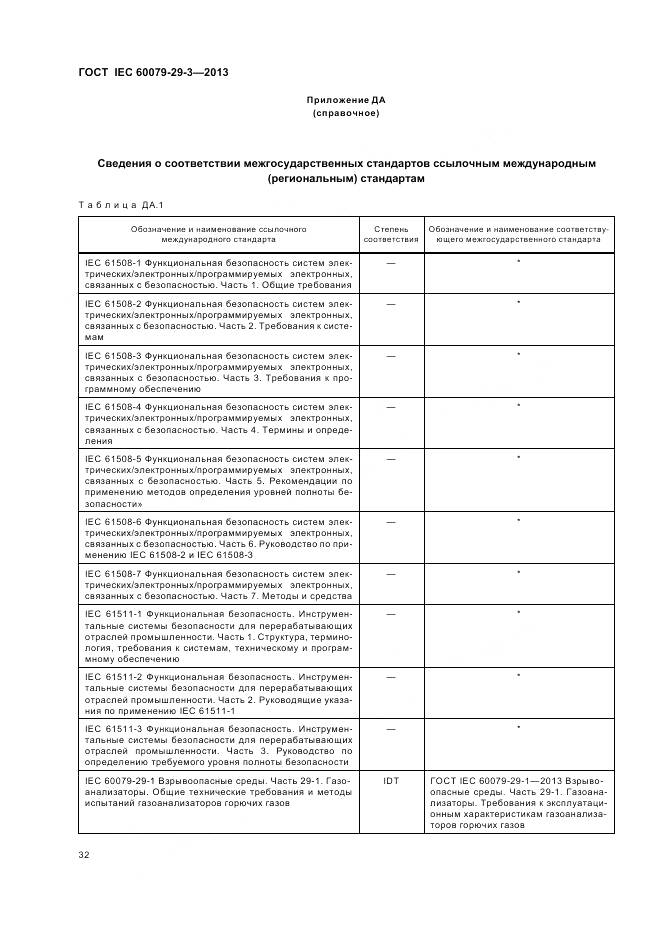 ГОСТ IEC 60079-29-3-2013, страница 41