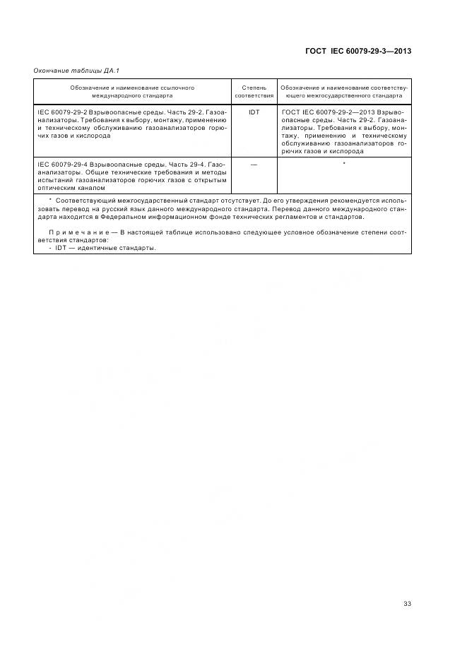 ГОСТ IEC 60079-29-3-2013, страница 42
