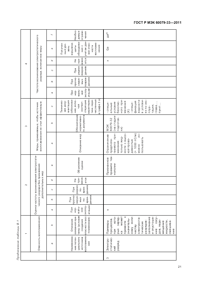 ГОСТ Р МЭК 60079-33-2011, страница 27