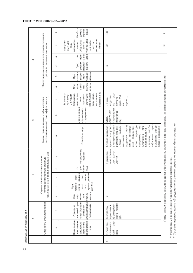 ГОСТ Р МЭК 60079-33-2011, страница 28