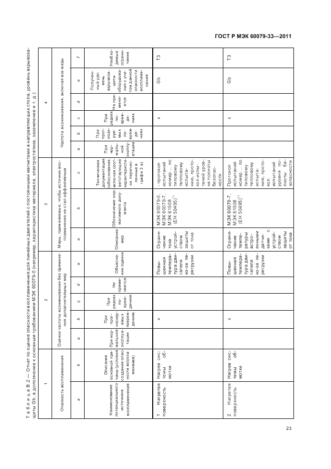 ГОСТ Р МЭК 60079-33-2011, страница 29