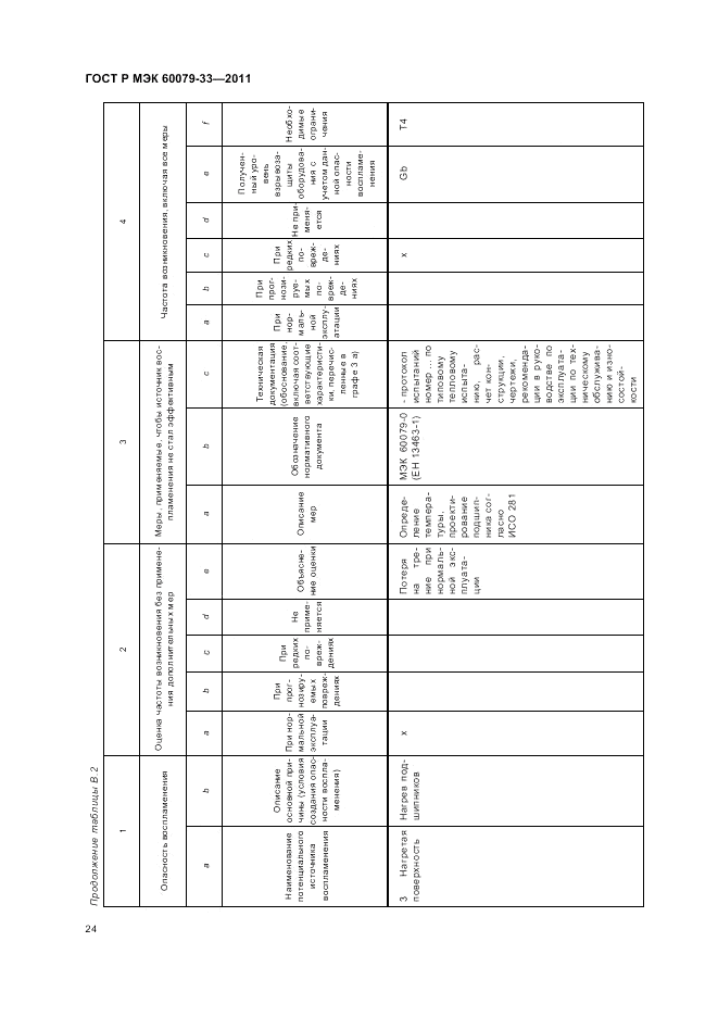 ГОСТ Р МЭК 60079-33-2011, страница 30