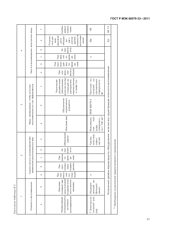 ГОСТ Р МЭК 60079-33-2011, страница 33