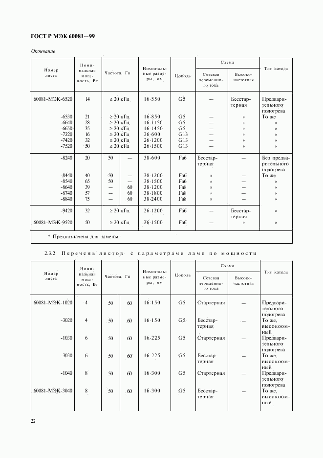 ГОСТ Р МЭК 60081-99, страница 25