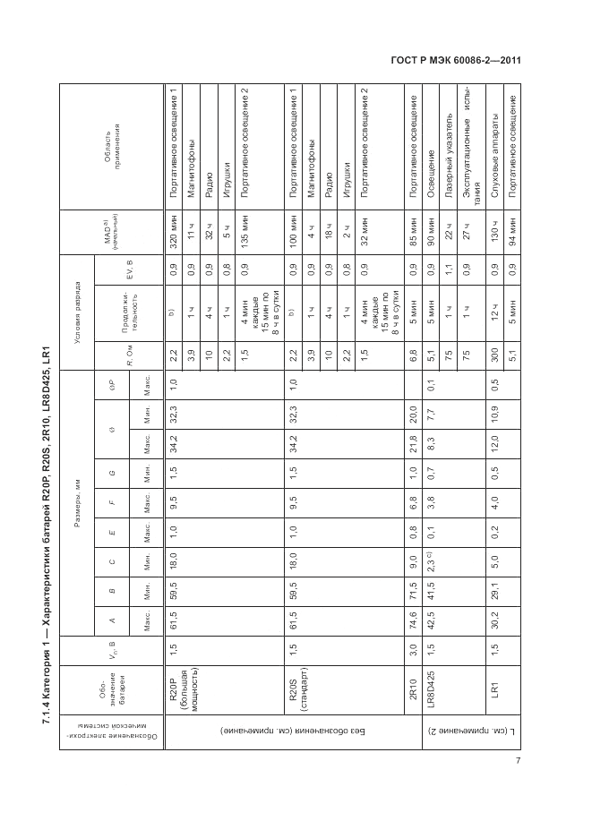ГОСТ Р МЭК 60086-2-2011, страница 11
