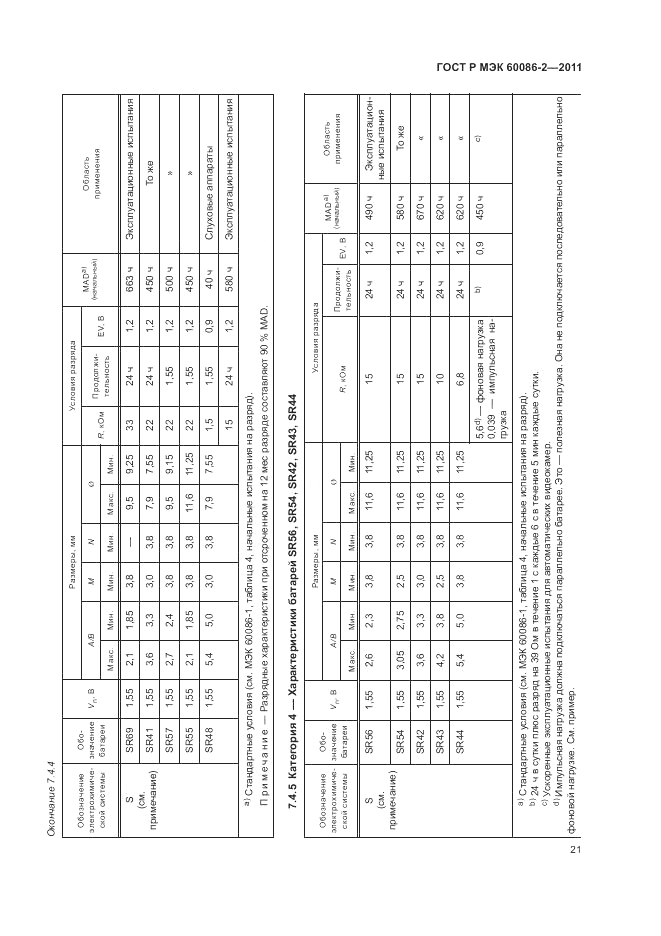ГОСТ Р МЭК 60086-2-2011, страница 25
