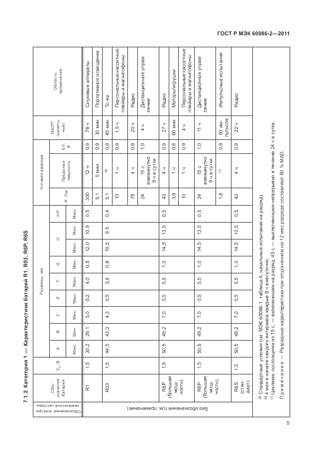 ГОСТ Р МЭК 60086-2-2011, страница 9
