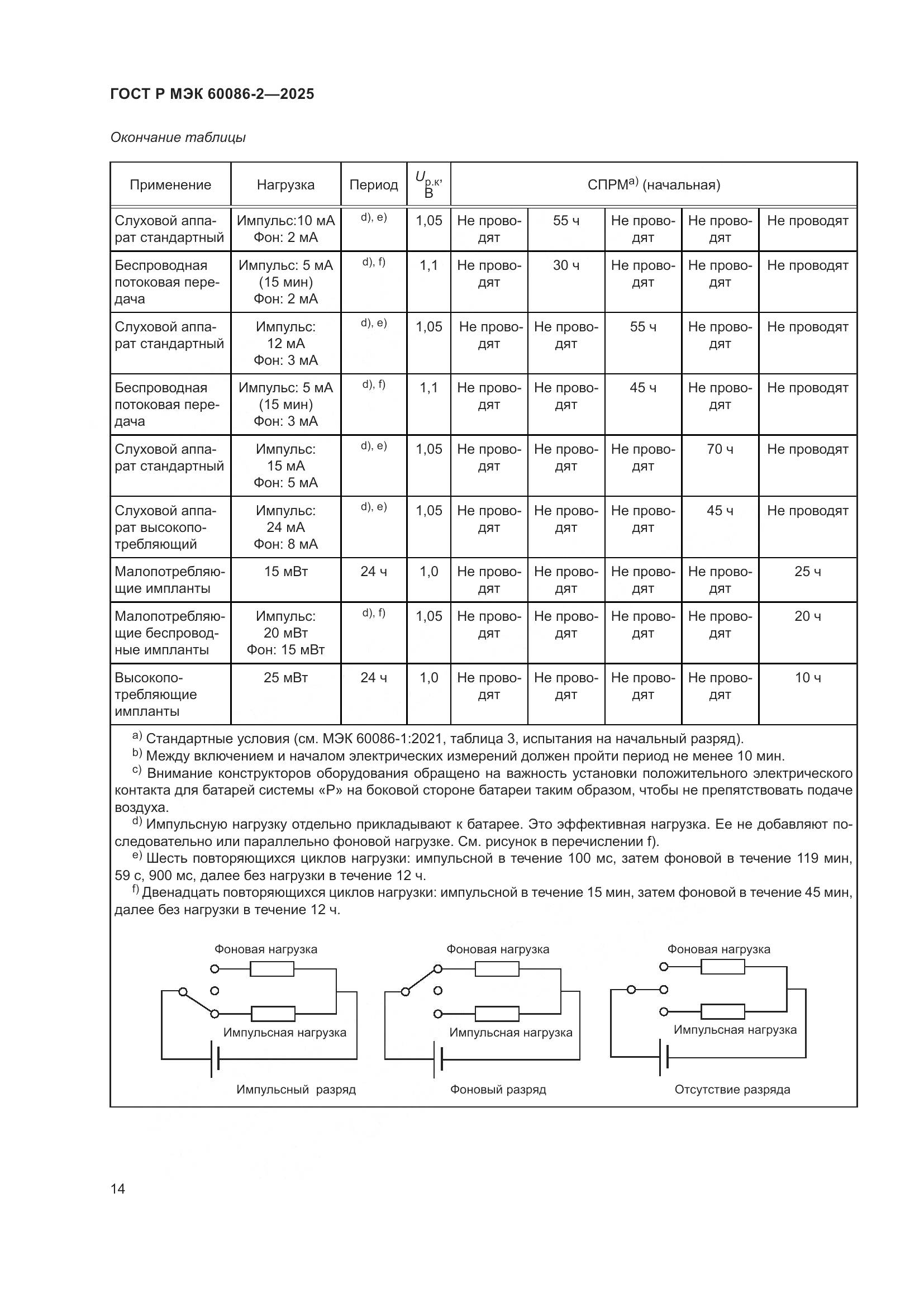 ГОСТ Р МЭК 60086-2-2025, страница 18