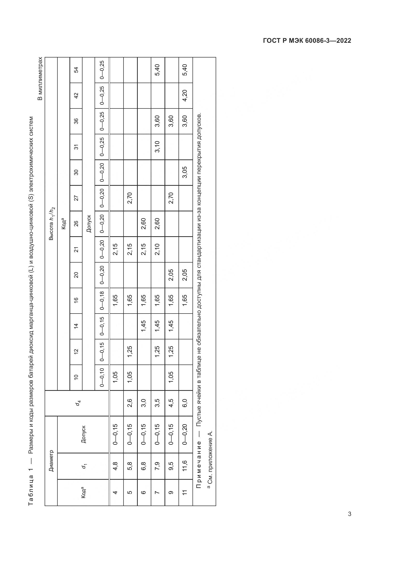 ГОСТ Р МЭК  60086-3-2022, страница 7