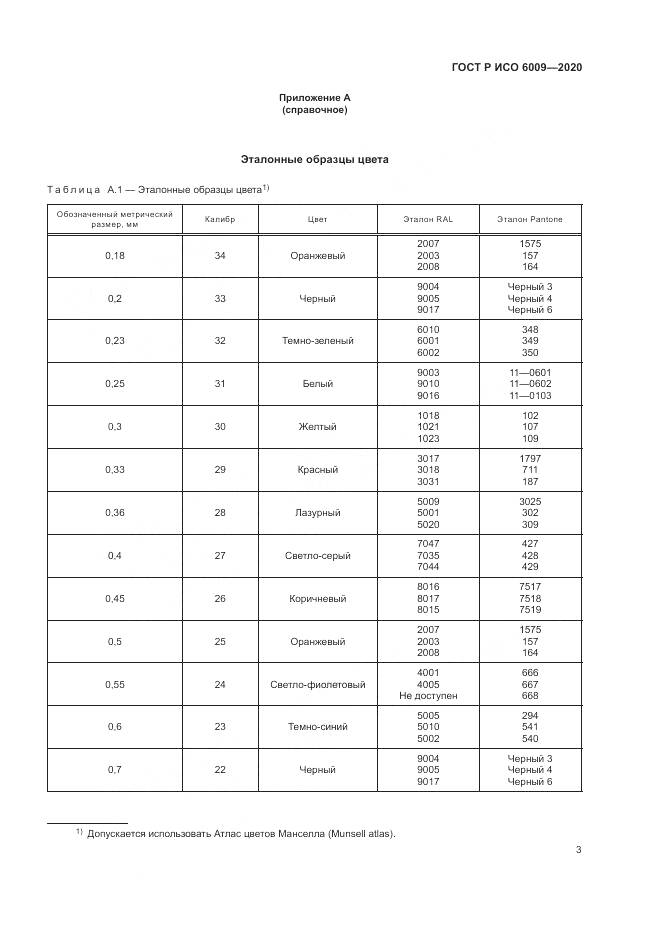 ГОСТ Р ИСО  6009-2020, страница 7