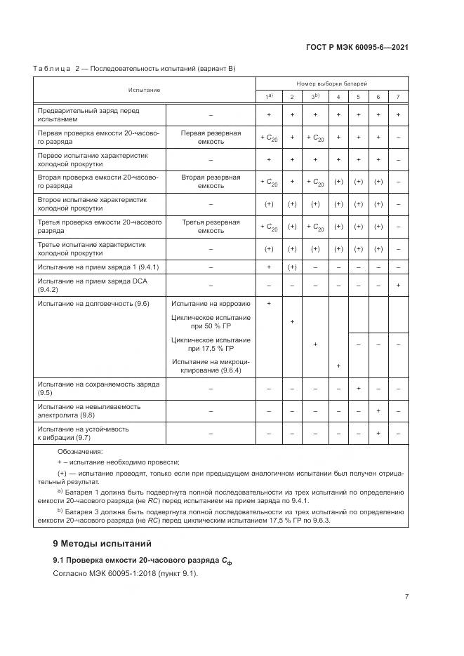ГОСТ Р МЭК  60095-6-2021, страница 11