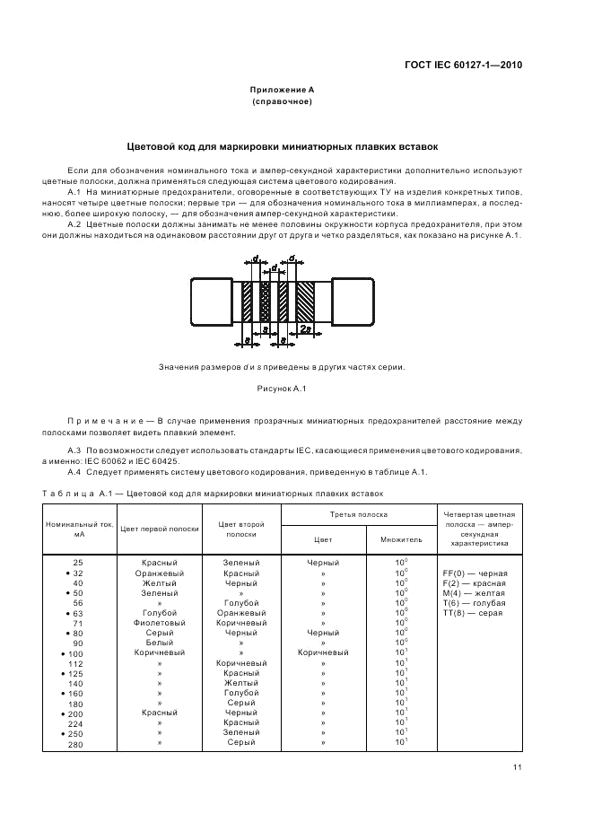 ГОСТ IEC 60127-1-2010, страница 15