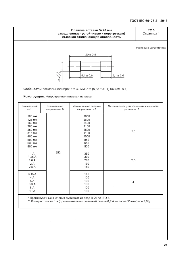 ГОСТ IEC 60127-2-2013, страница 25