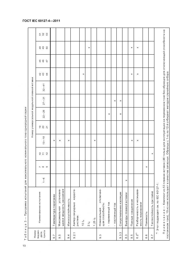 ГОСТ IEC 60127-4-2011, страница 12